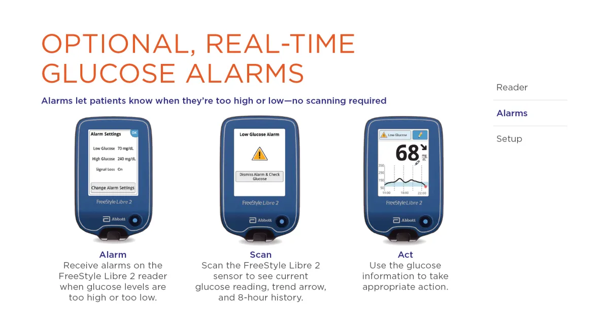 Abbott FreeStyle Libre 2 real-time glucose alarm settings