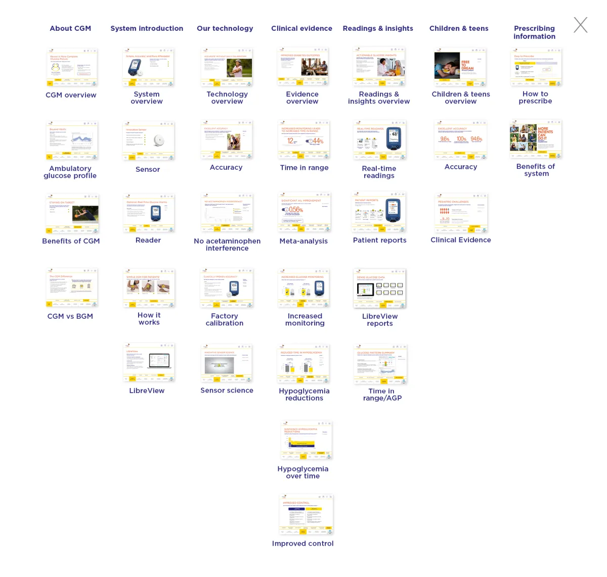 Abbott FreeStyle Libre 2 quick menu navigation layout