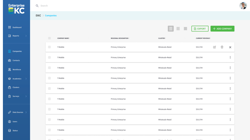 EnterpriseKC information warehouse visualizing regional development talent